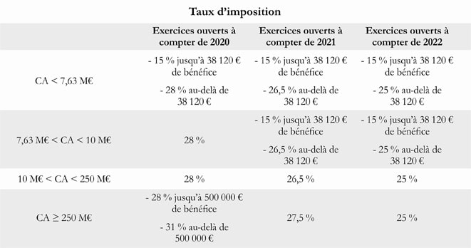 Taux d'imposition
