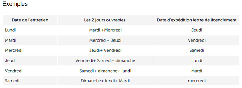 tableaux faits fautifs