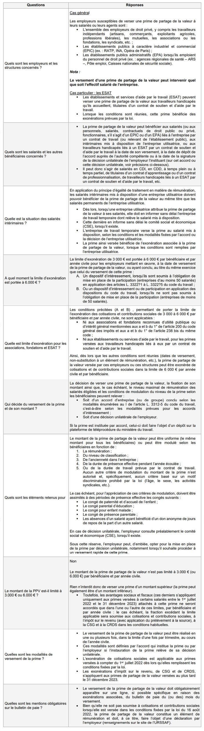 tableaux ppv