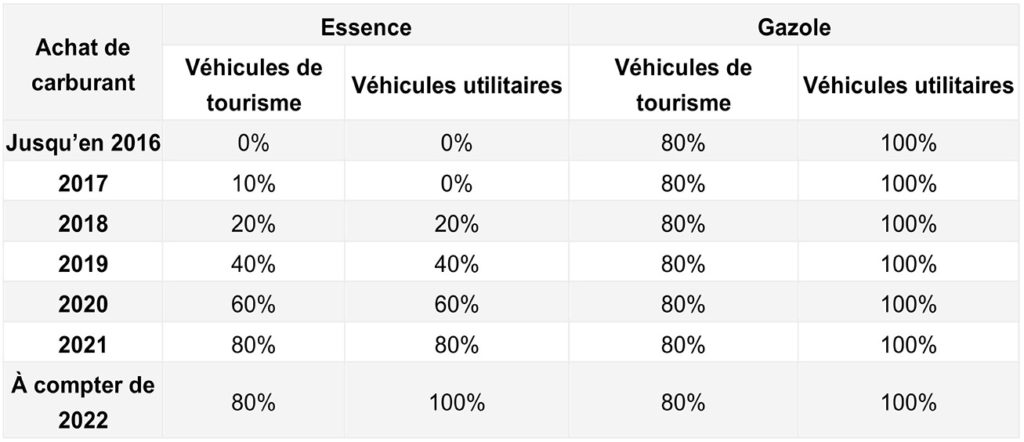Taux Tva Sur Carburant 2025 Recuperation Tva Essence 2025 HJEGK Taux Tva Sur Carburant 2025 Recuperation Tva Essence 2025 HJEGK