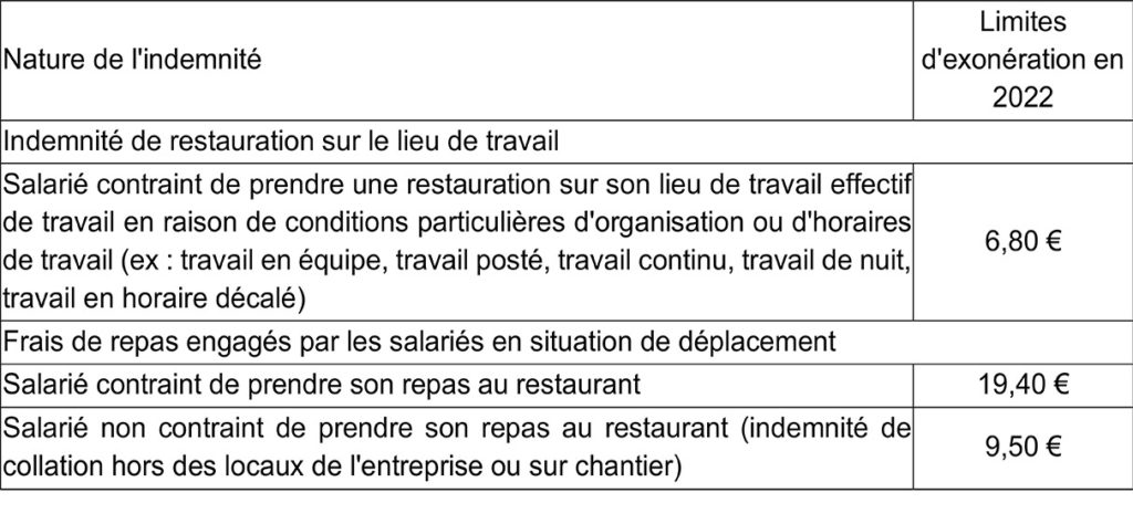 valeurs en vigueur du 1er janvier au 31 août 2022