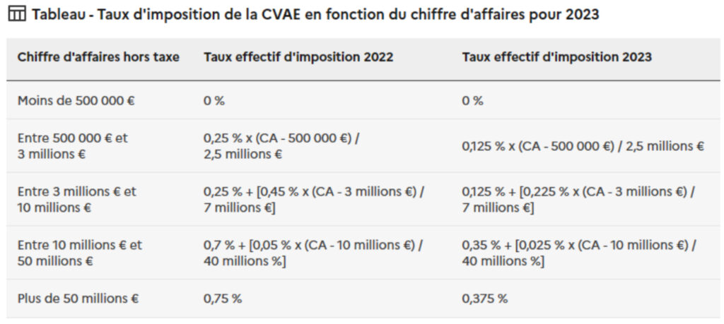 tableau taux imposition