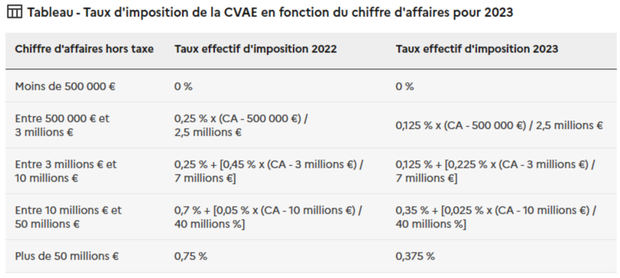 Loi De Finances 2023 Suppression De La CVAE Sur Deux Ans Legoux Et Loi De Finances 2023 Suppression De La CVAE Sur Deux Ans Legoux Et