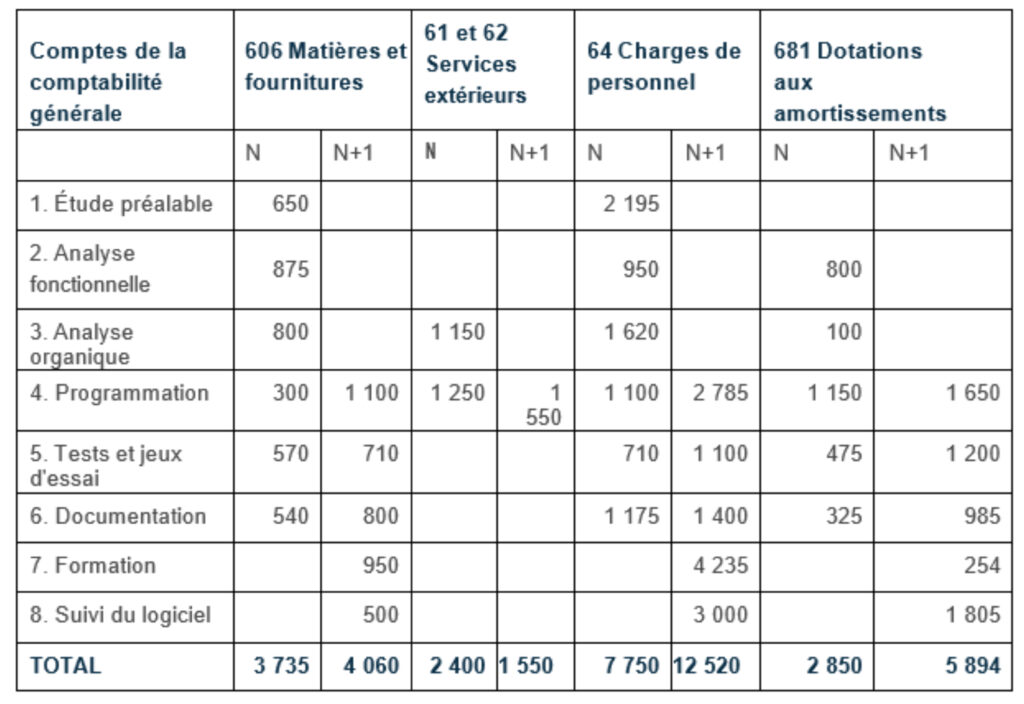 tableau 01 page 21