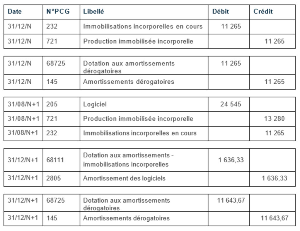 tableau 01 page 23